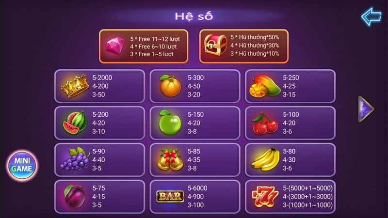 hệ số thưởng trái cây tdtc